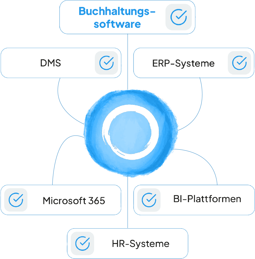 OORCCA Kanzleisoftware – Sichere Mandatsverwaltung, Konfliktcheck und Abrechnung nach StBVV und RVG. DSGVO-konforme Lösung für Kanzleien.