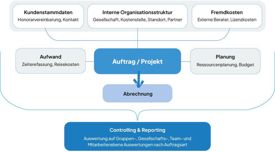 oorcca-grafik-auftrag-2