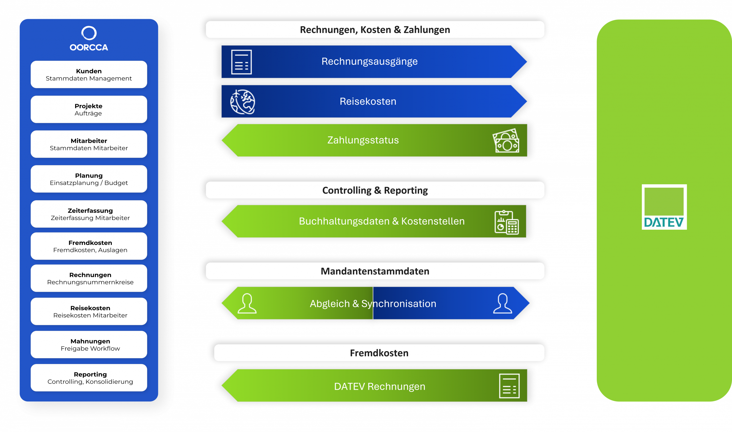 Grafik Website Datev Final